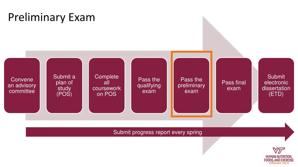 preliminary exam