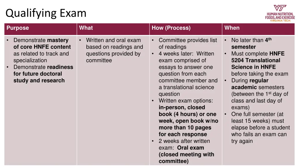 qualifying exam 1