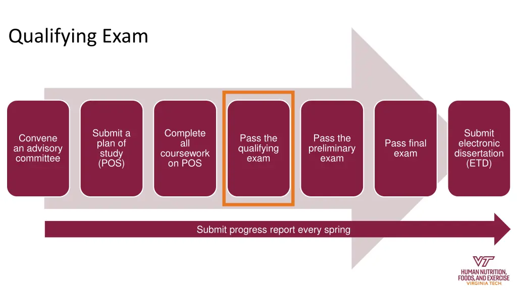 qualifying exam