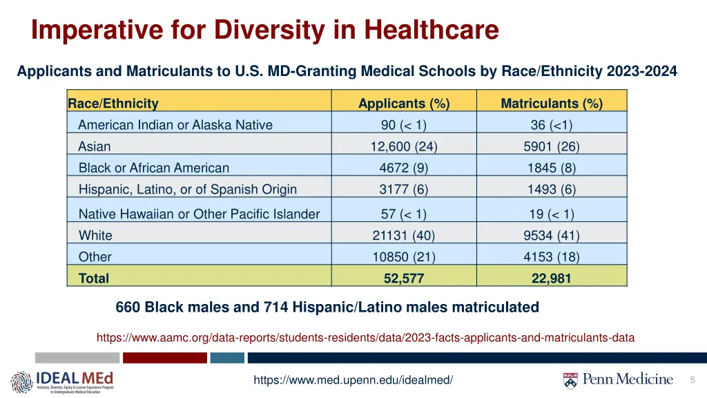 imperative for diversity in healthcare 1