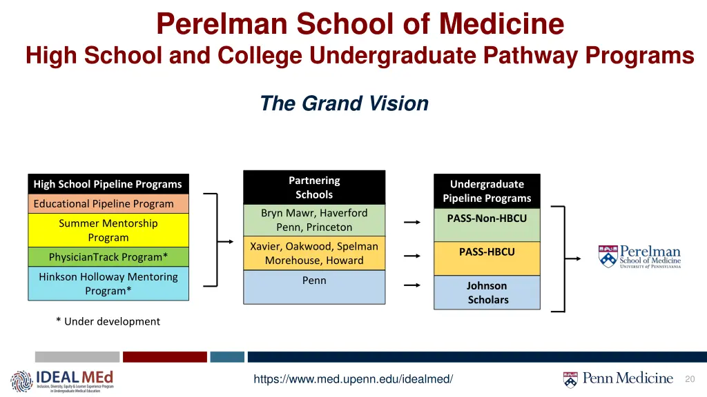 perelman school of medicine high school 1