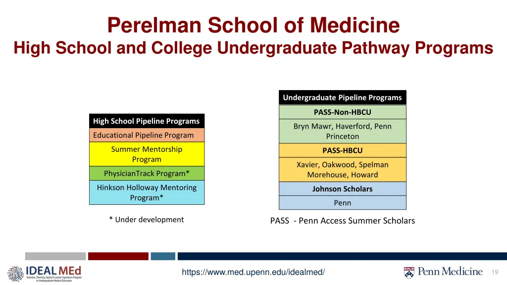 perelman school of medicine high school