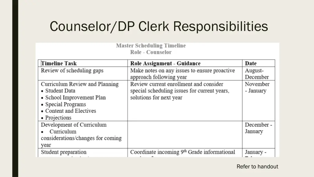 counselor dp clerk responsibilities