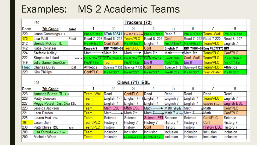 examples ms 2 academic teams