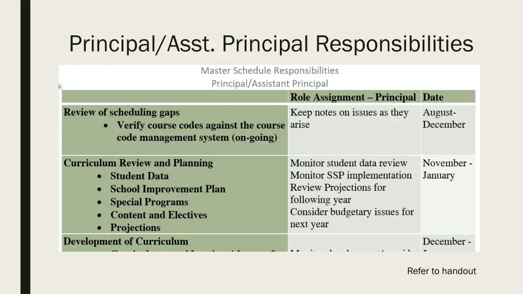 principal asst principal responsibilities