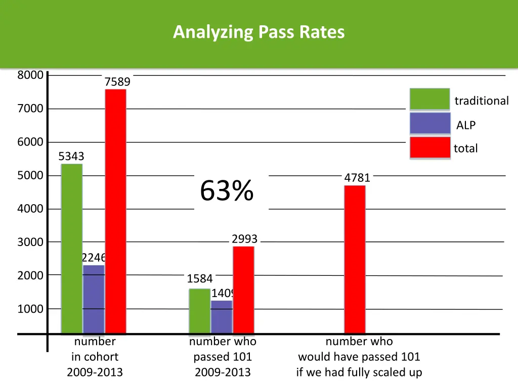 analyzing pass rates 1