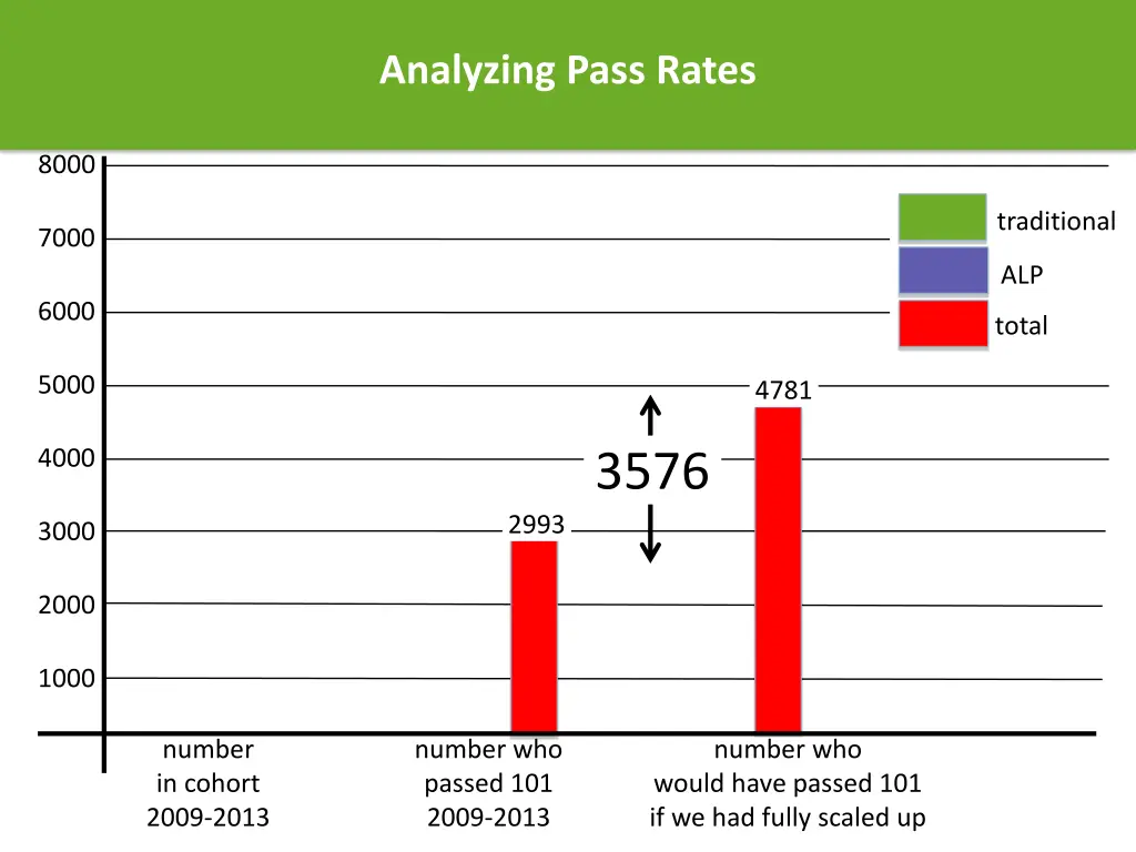 analyzing pass rates 2