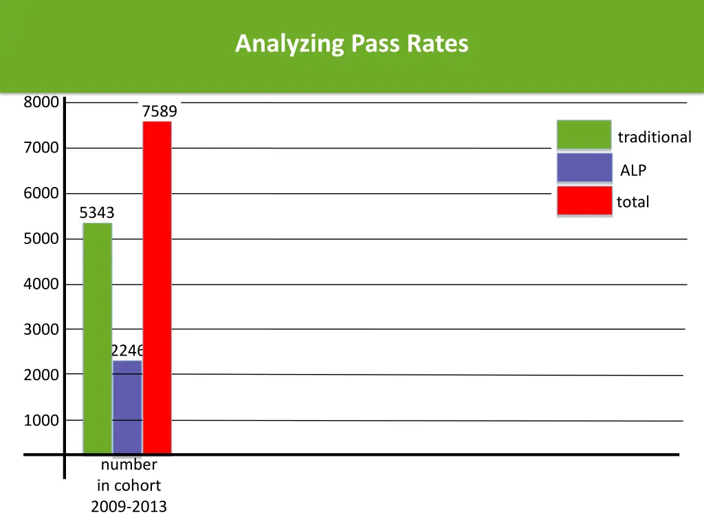 analyzing pass rates