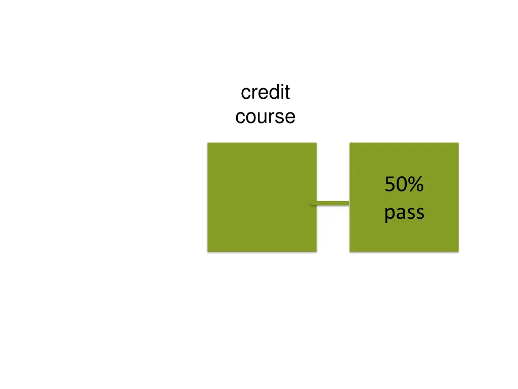 credit course