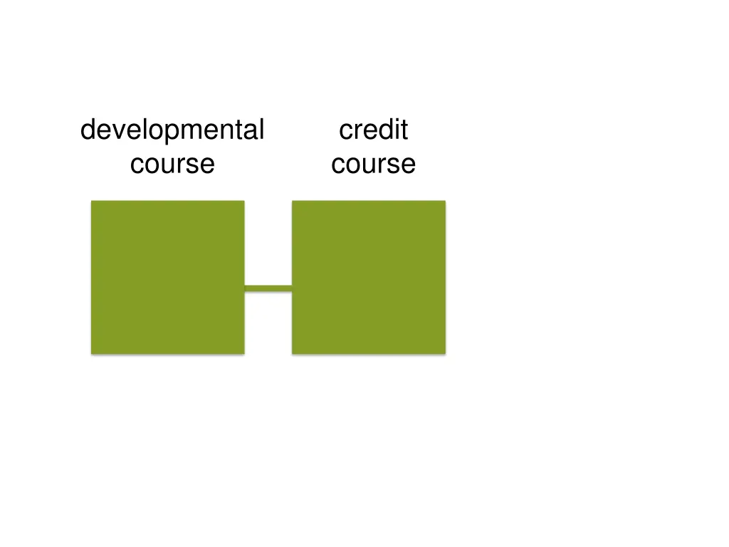 developmental course