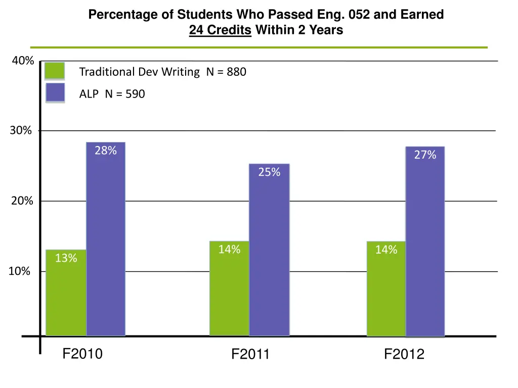 percentage of students who passed