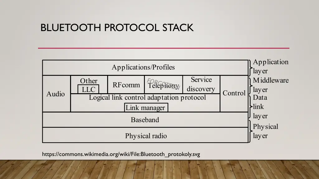 bluetooth protocol stack