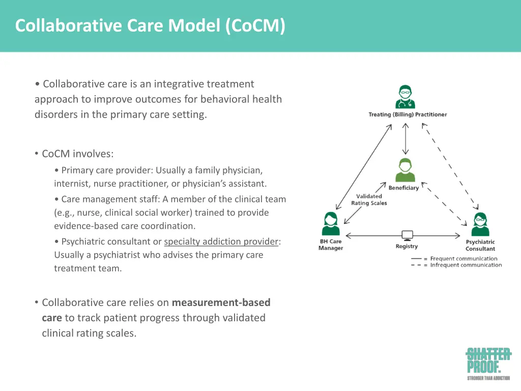 collaborative care model cocm