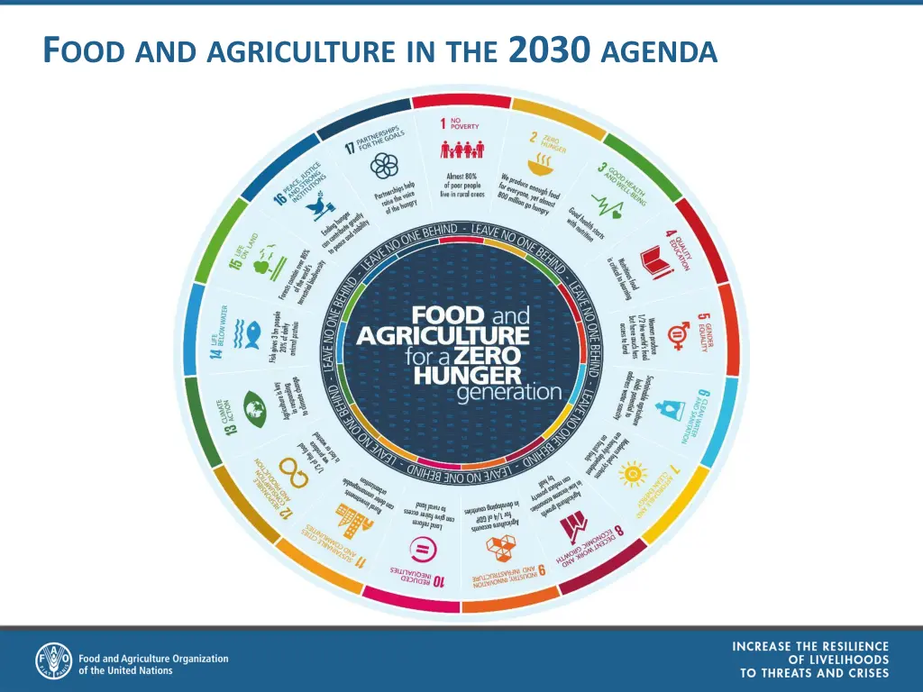 f ood and agriculture in the 2030 agenda