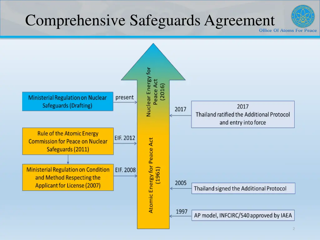 comprehensive safeguards agreement