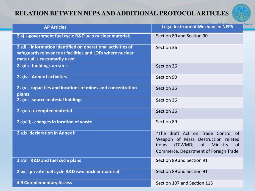 relation between nepa and additional protocol