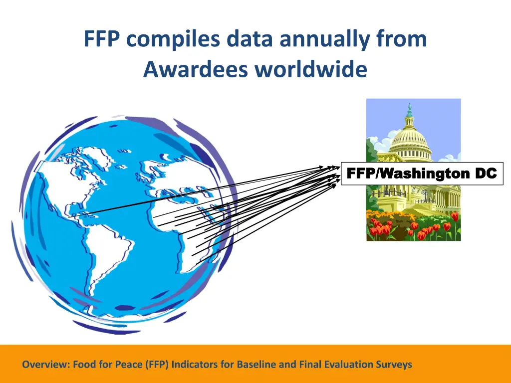 ffp compiles data annually from awardees worldwide