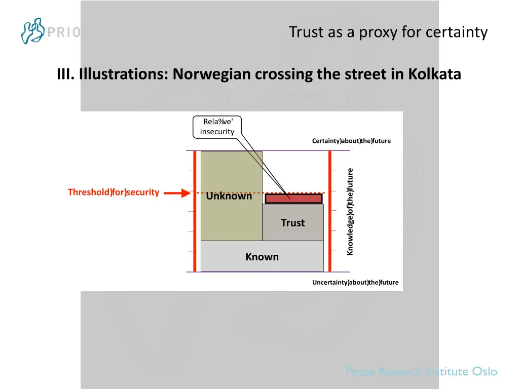 trust as a proxy for certainty 10