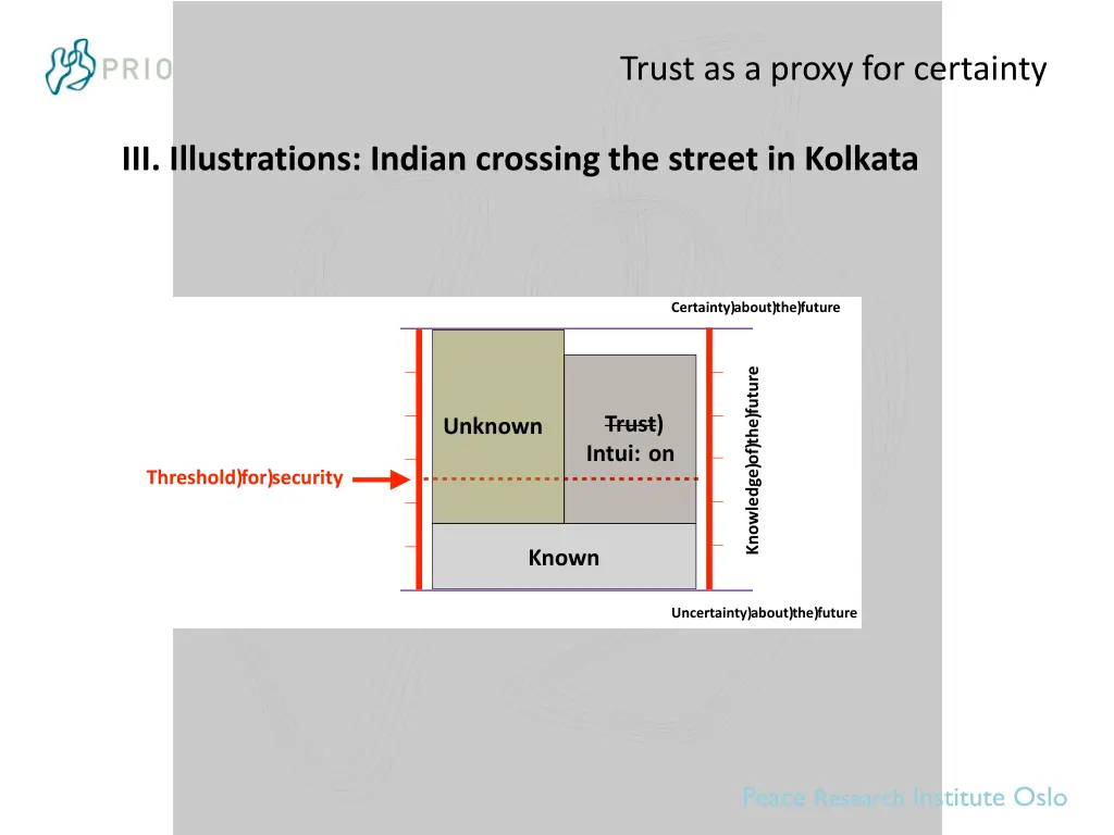 trust as a proxy for certainty 11