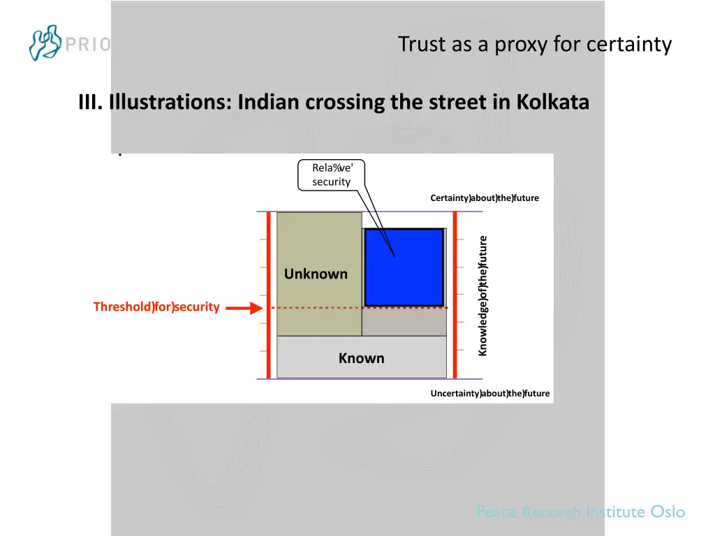 trust as a proxy for certainty 12