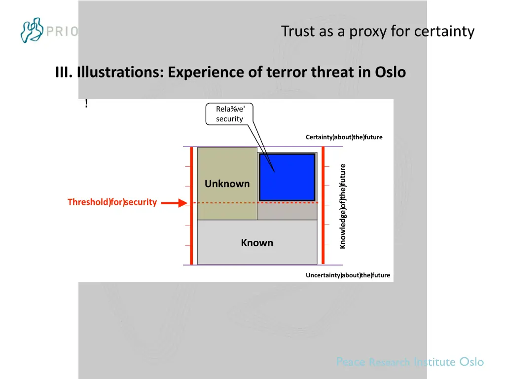 trust as a proxy for certainty 13