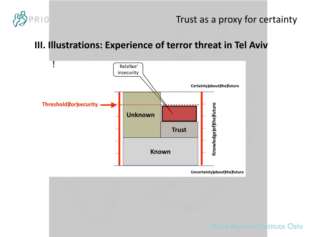 trust as a proxy for certainty 14