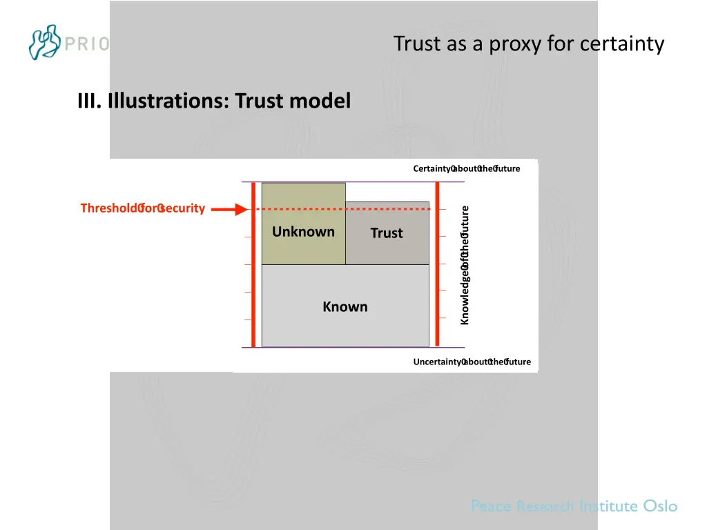 trust as a proxy for certainty 4