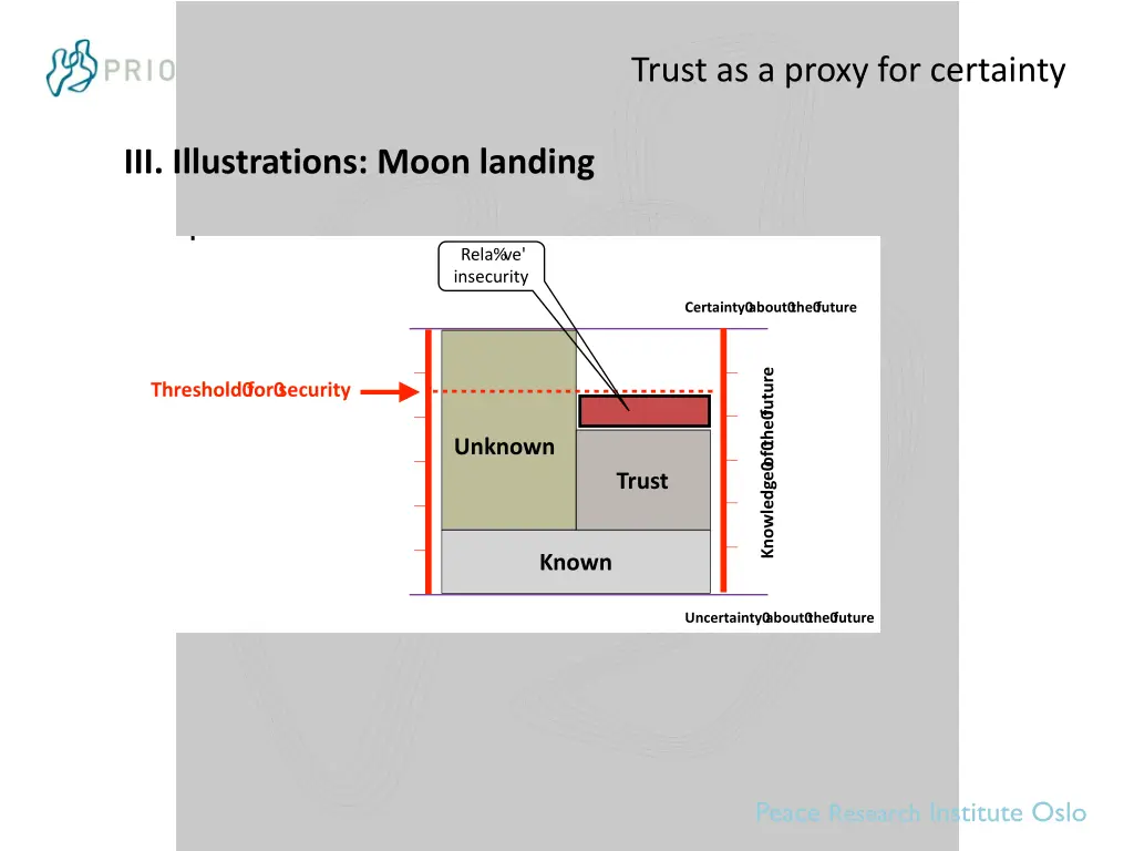 trust as a proxy for certainty 5