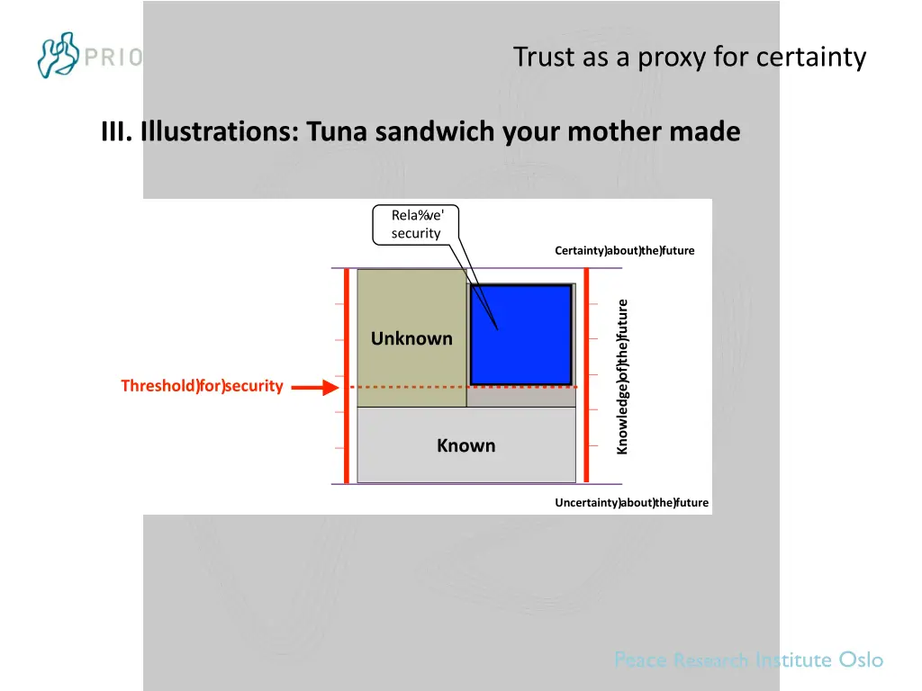 trust as a proxy for certainty 6