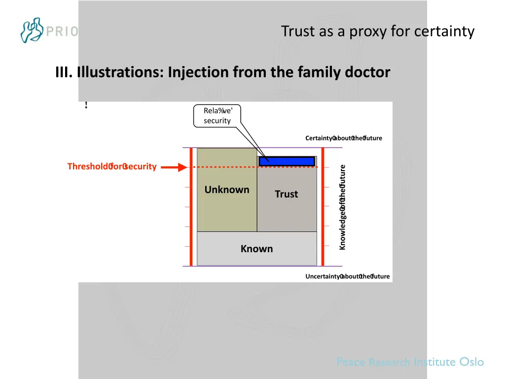 trust as a proxy for certainty 7