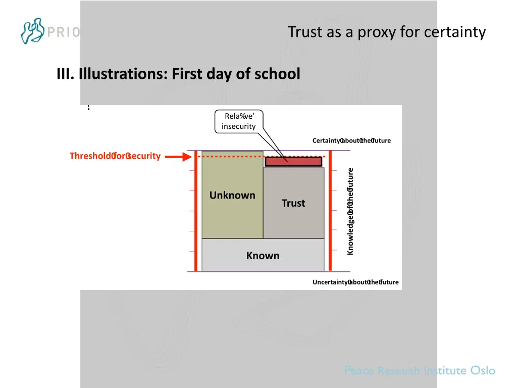 trust as a proxy for certainty 8