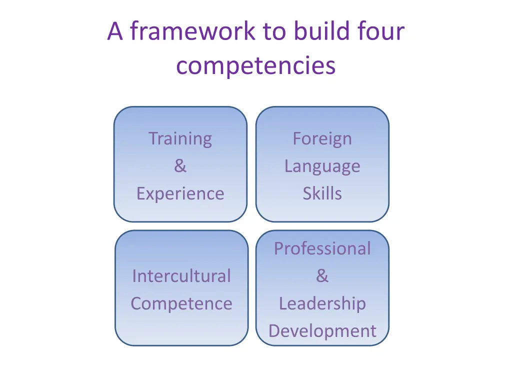 a framework to build four competencies