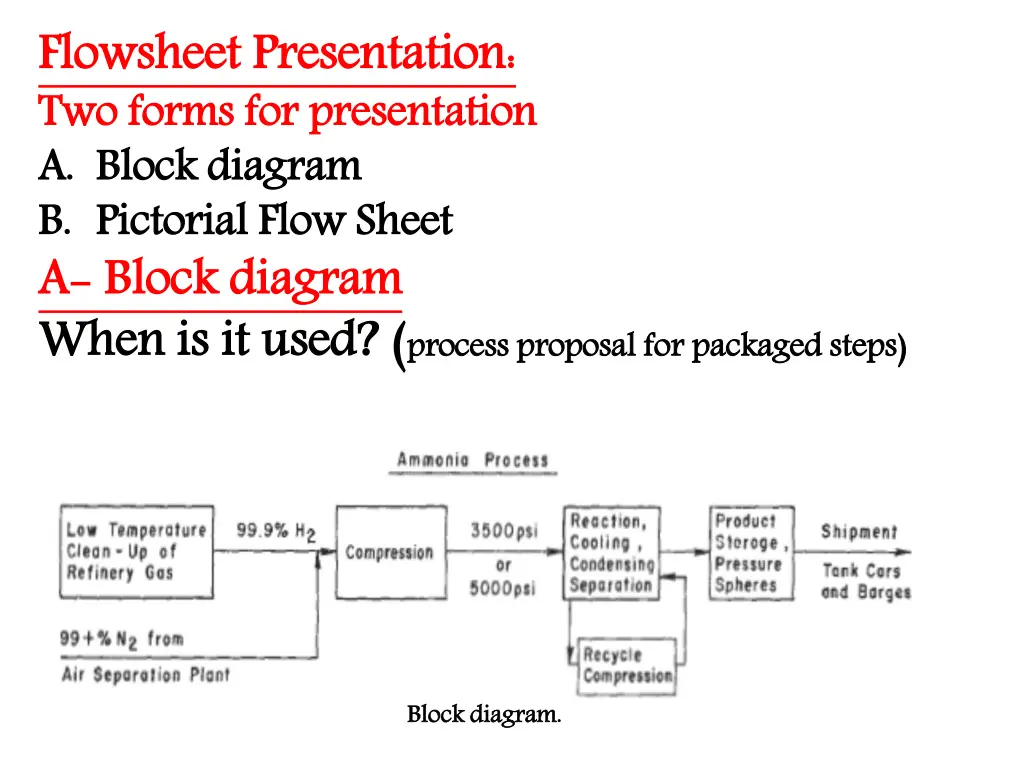 flowsheet two a a block b b pictorial a a block