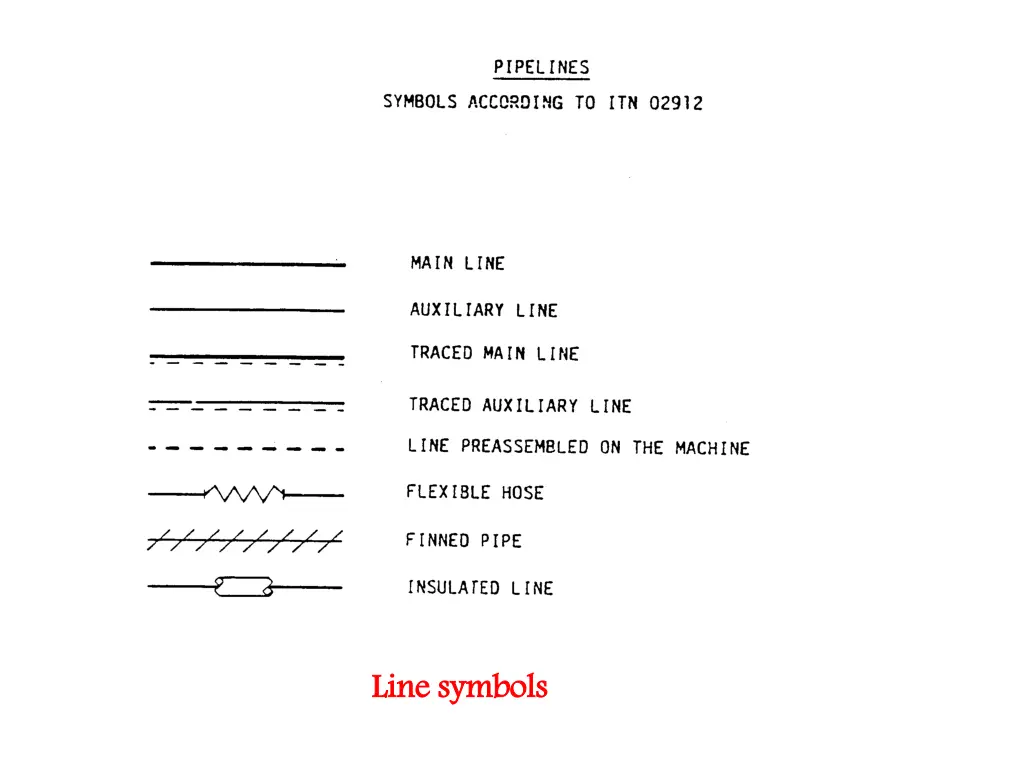 line symbols