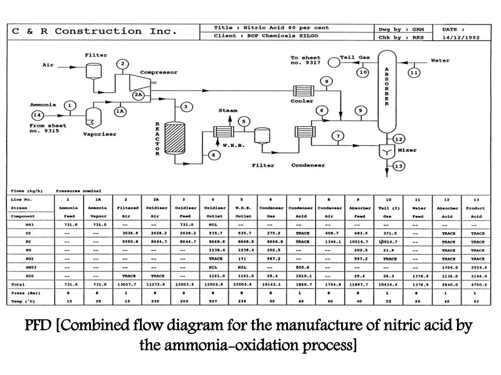 pfd combined flow diagram for the manufacture