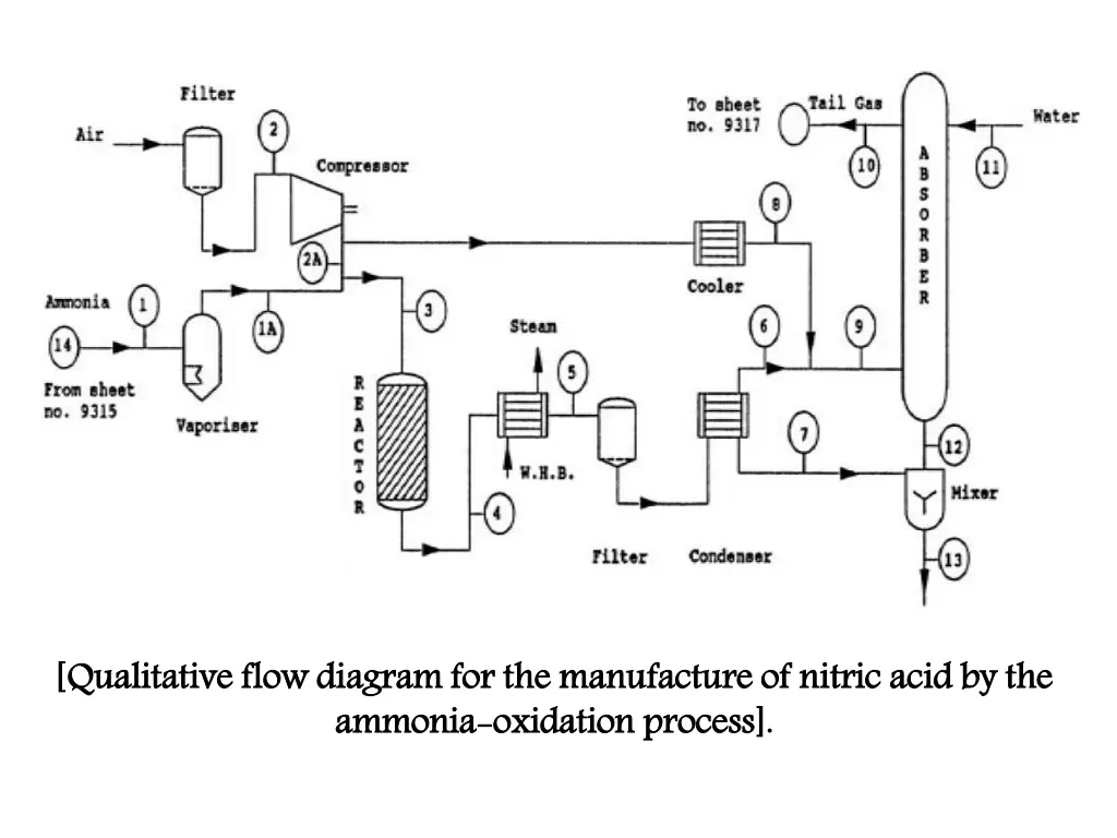 qualitative flow diagram for the manufacture