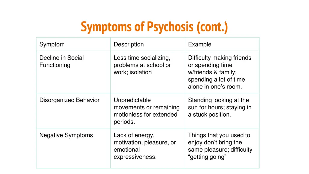 symptoms of psychosis cont