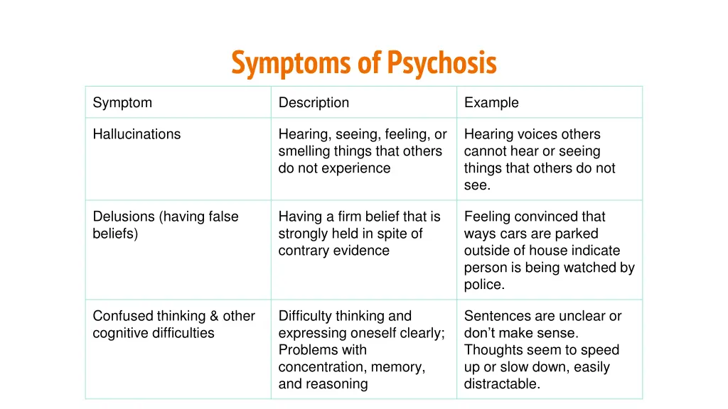 symptoms of psychosis