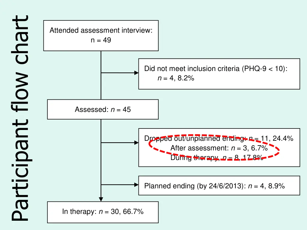 participant flow chart