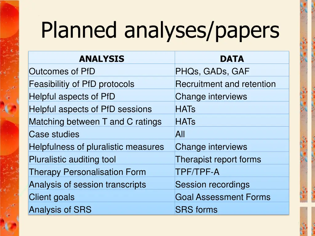 planned analyses papers