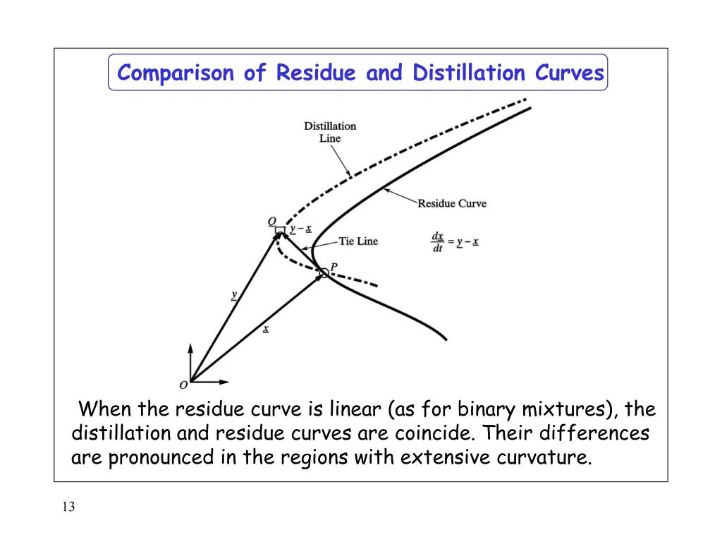 comparison of residue and distillation curves