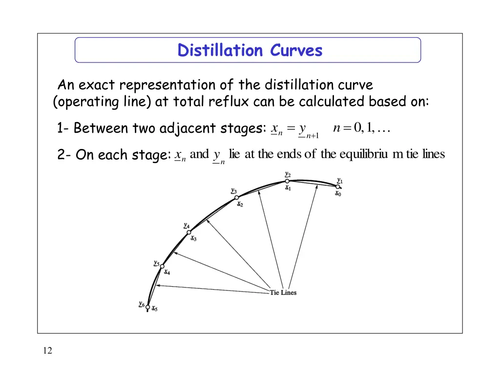 distillation curves