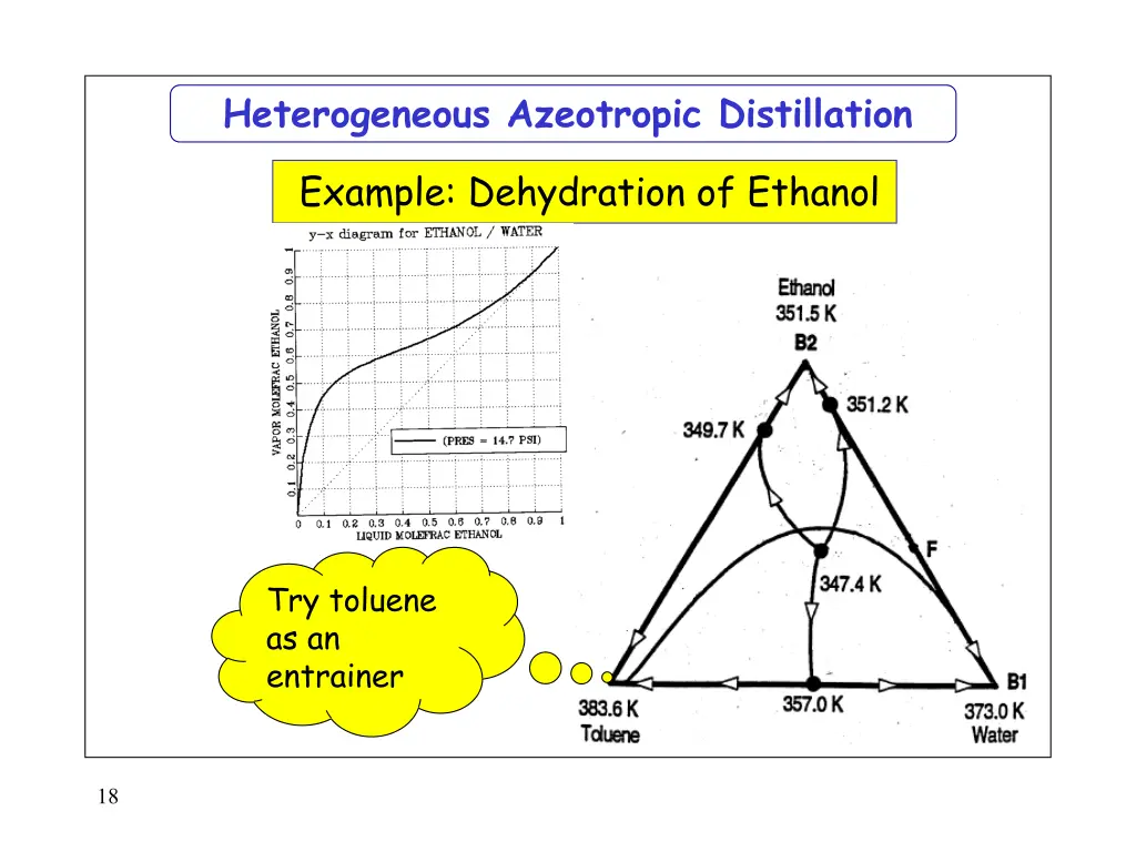 heterogeneous azeotropic distillation