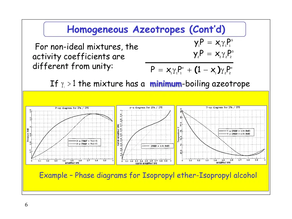 homogeneous azeotropes cont d 1