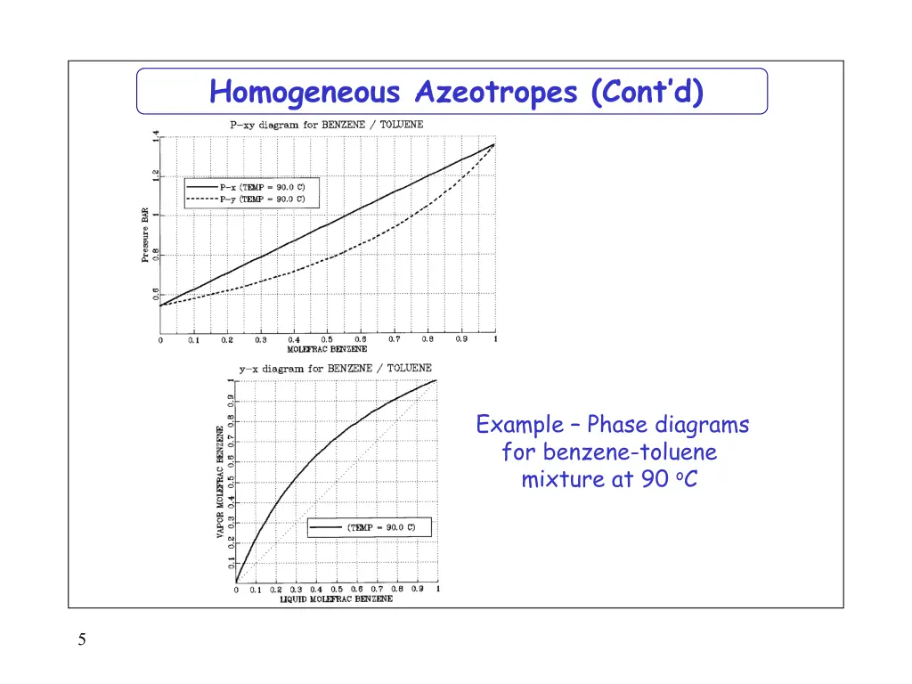 homogeneous azeotropes cont d