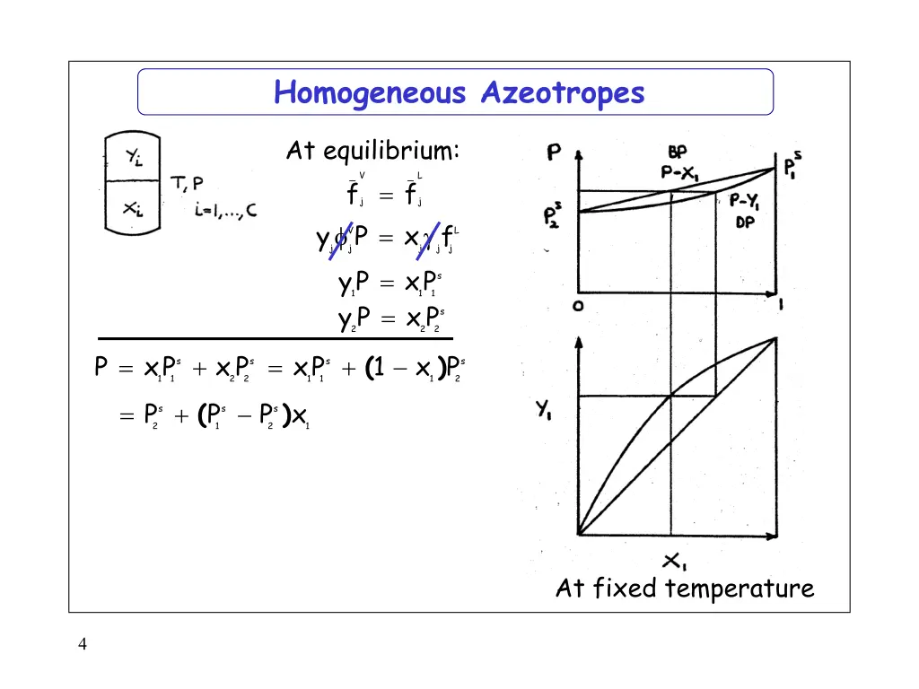 homogeneous azeotropes