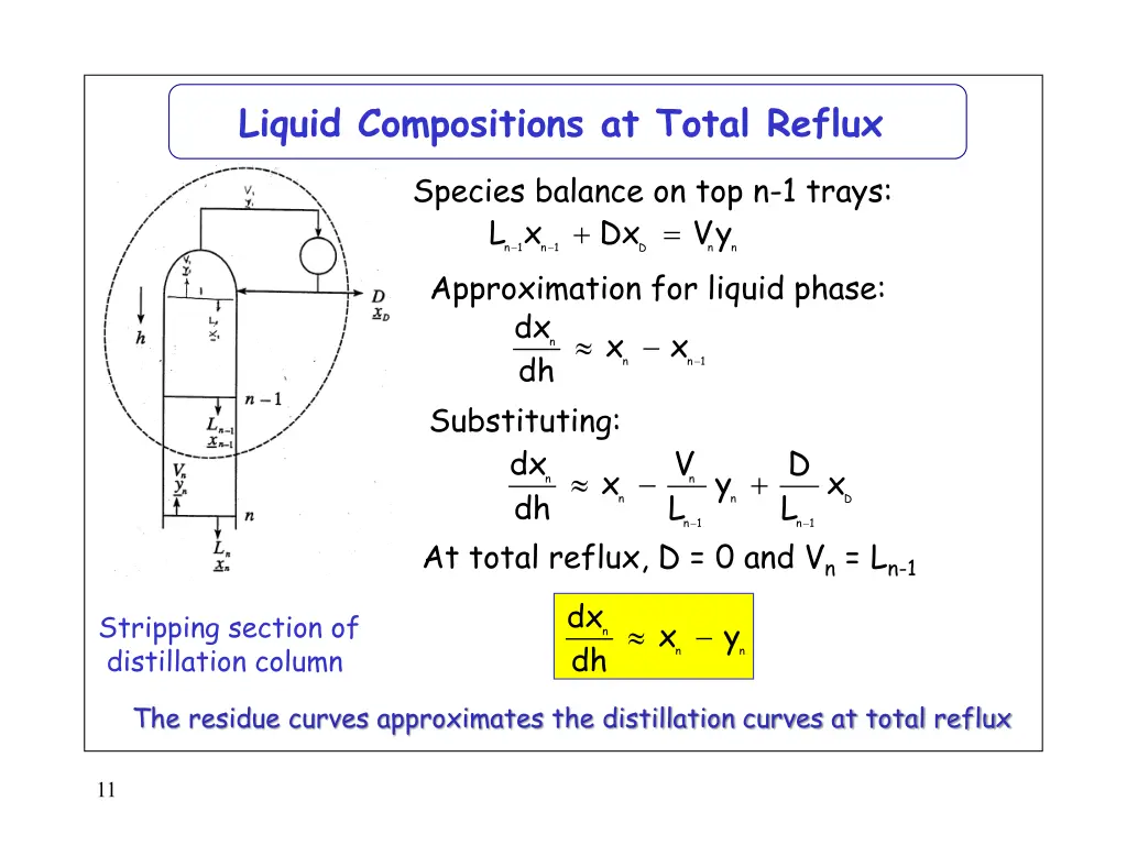 liquid compositions at total reflux