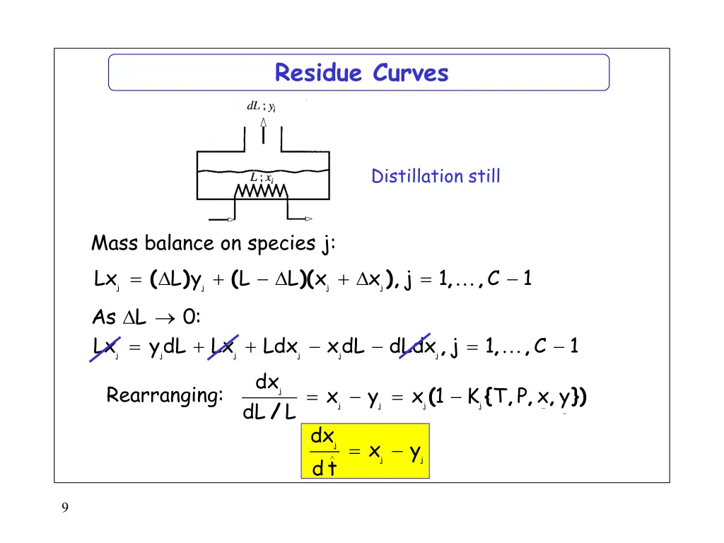 residue curves