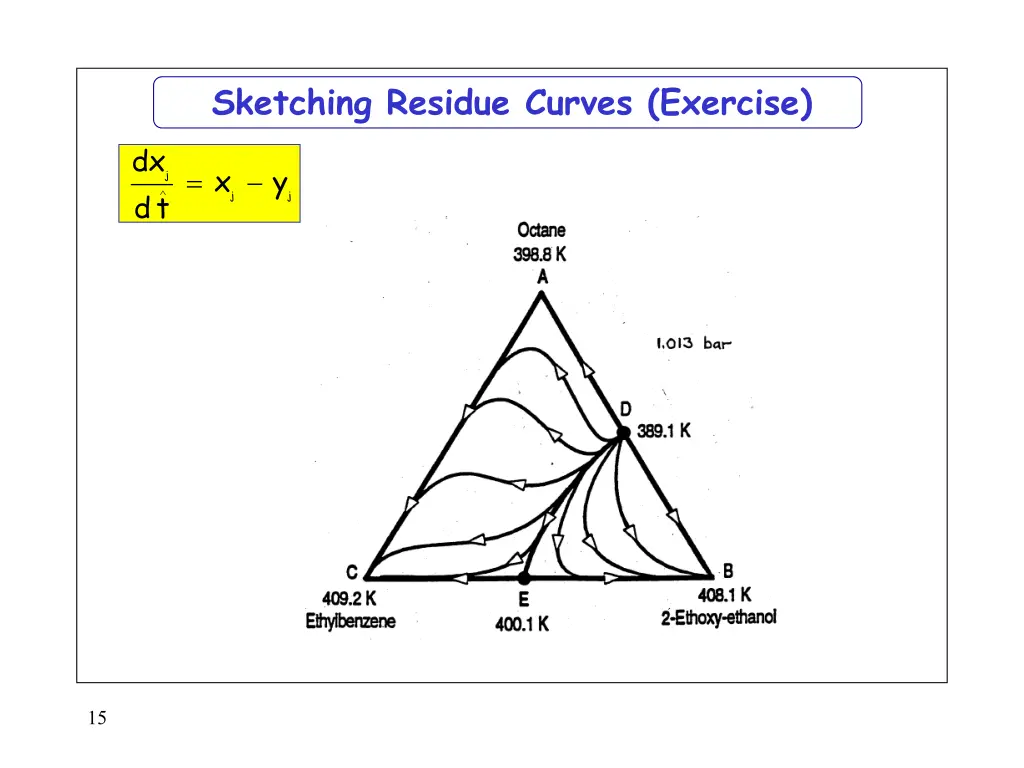 sketching residue curves exercise