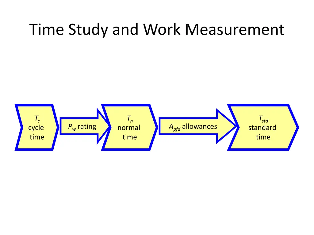 time study and work measurement 15